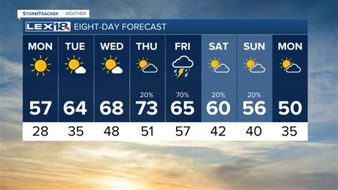 wlex weather|wlex live radar.